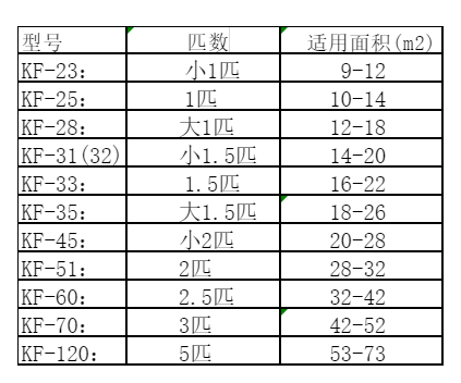 杭州空调维修